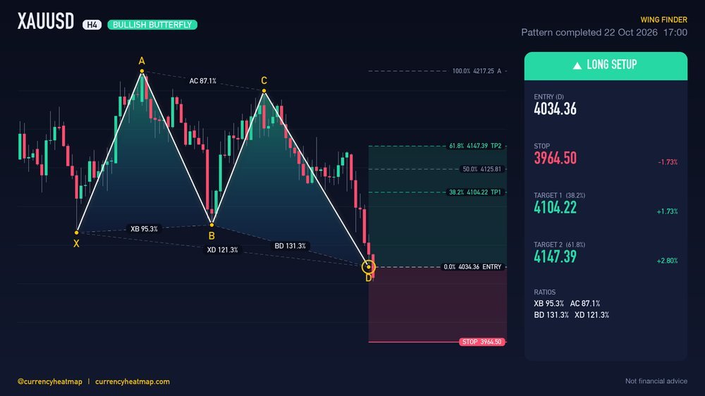 Original XAUUSD H4 long chart map, with entry, stop and targets