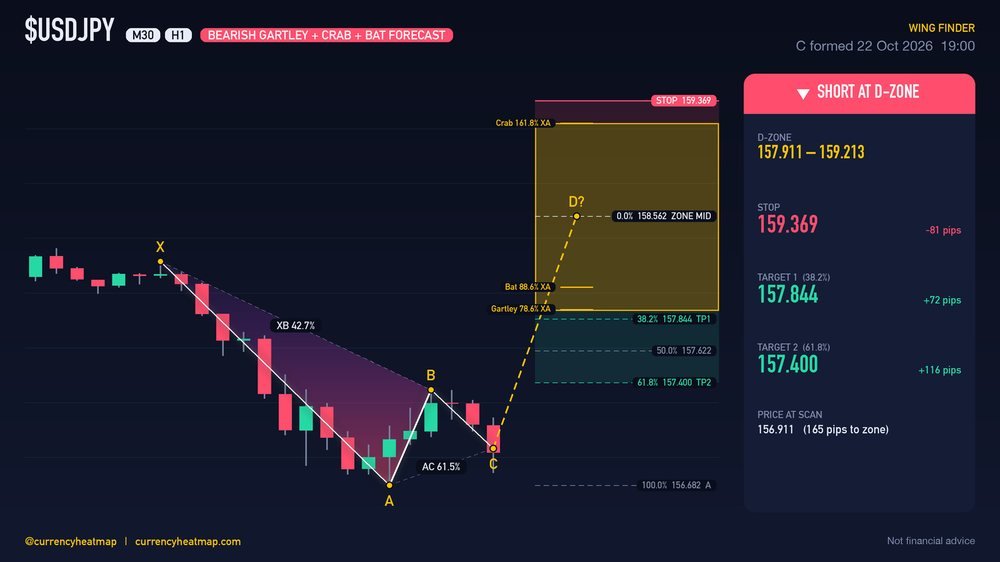 USDJPY H1 Bearish chart map