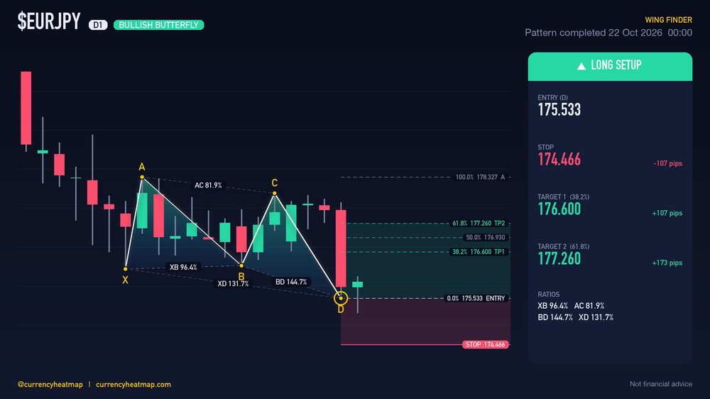 Original EURJPY D1 long chart map, with entry, stop and targets