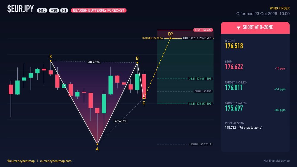 Original EURJPY H1 short chart map, with entry, stop and targets