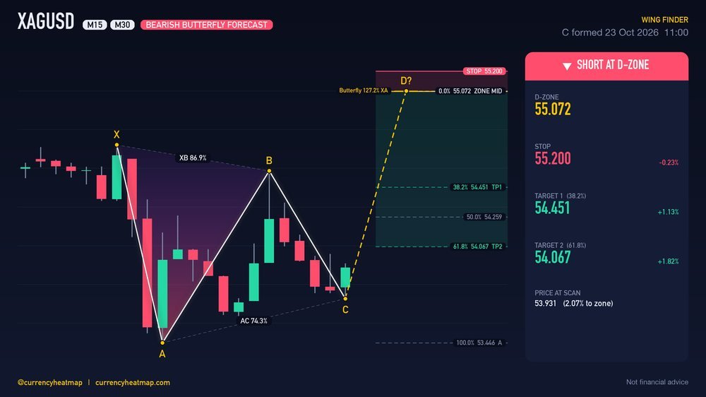 XAGUSD M30 Bearish chart map