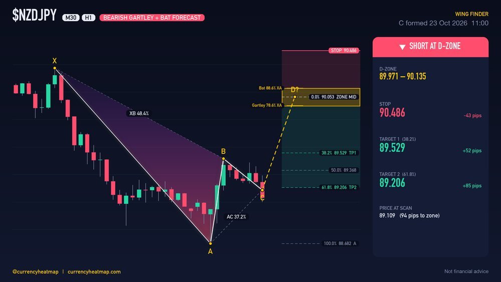 Original NZDJPY H1 short chart map, with entry, stop and targets