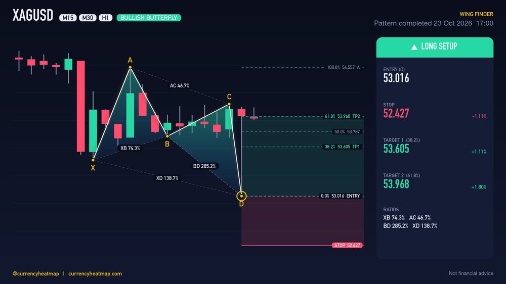 XAGUSD H1 Bullish chart map
