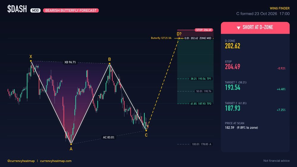 Original DASH M30 short chart map, with entry, stop and targets