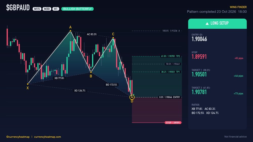 Original GBPAUD H1 long chart map, with entry, stop and targets