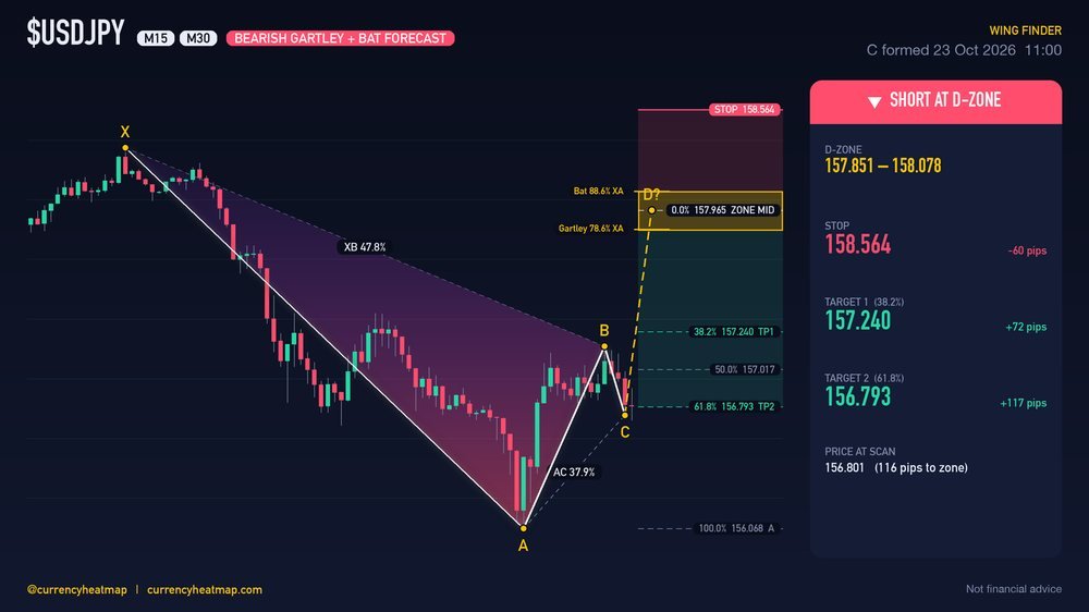 USDJPY M30 Bearish chart map