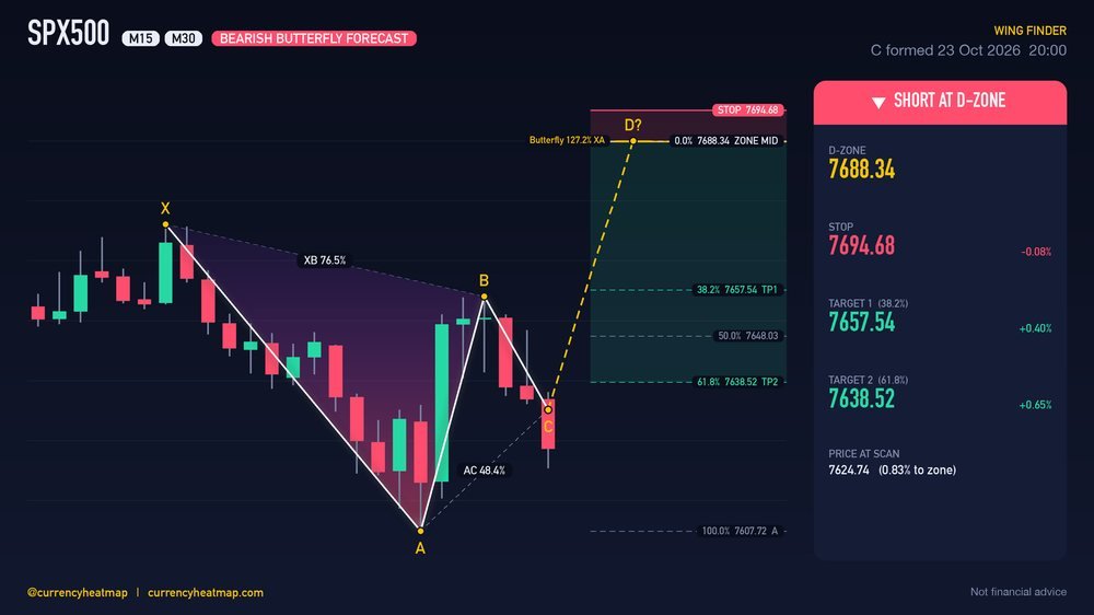 Original SPX500 M30 short chart map, with entry, stop and targets