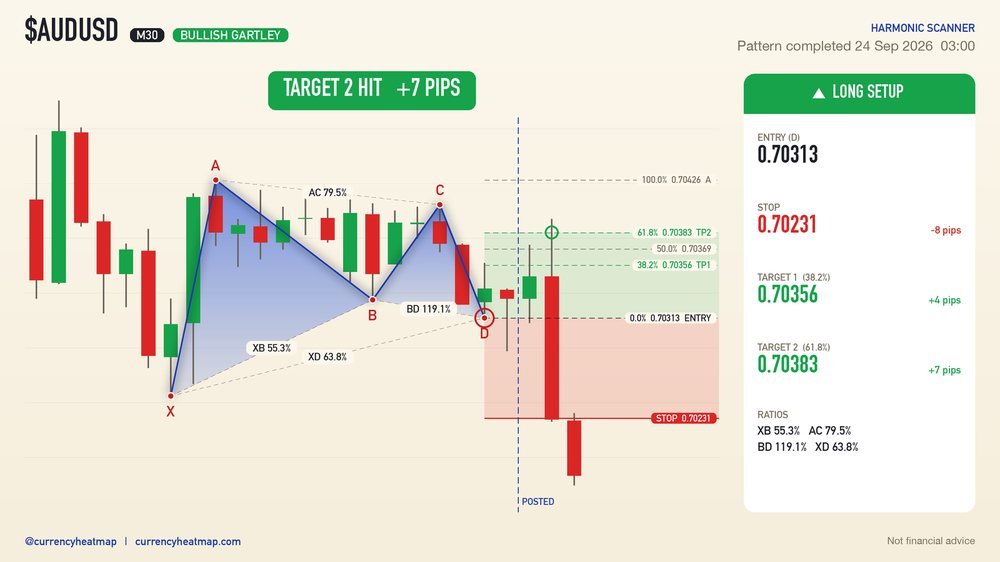 AUDUSD recorded result card
