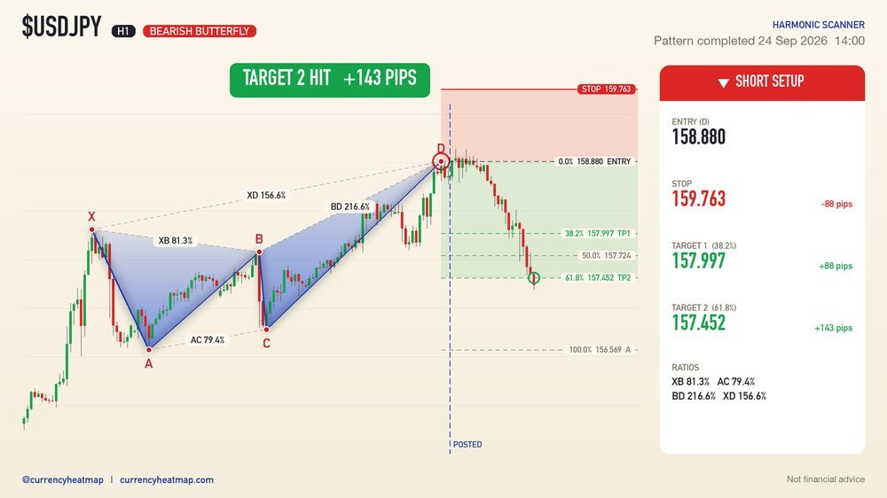 USDJPY recorded result card