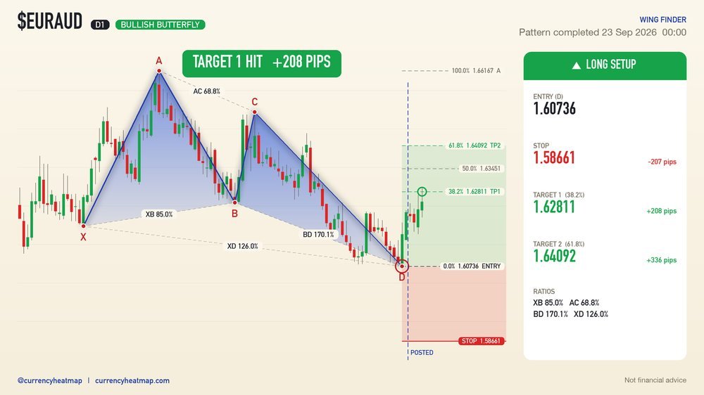 EURAUD recorded result card
