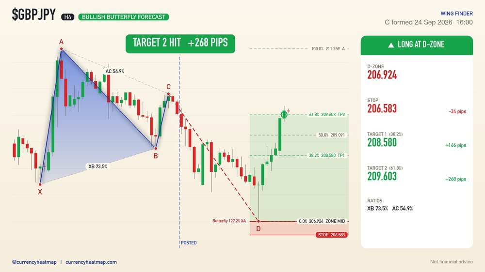 GBPJPY recorded result card