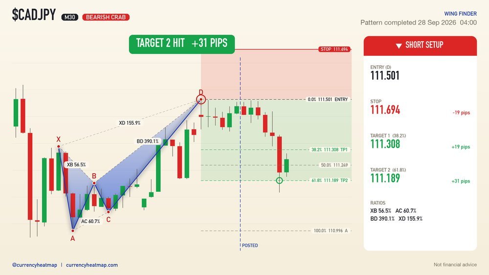 CADJPY recorded result card