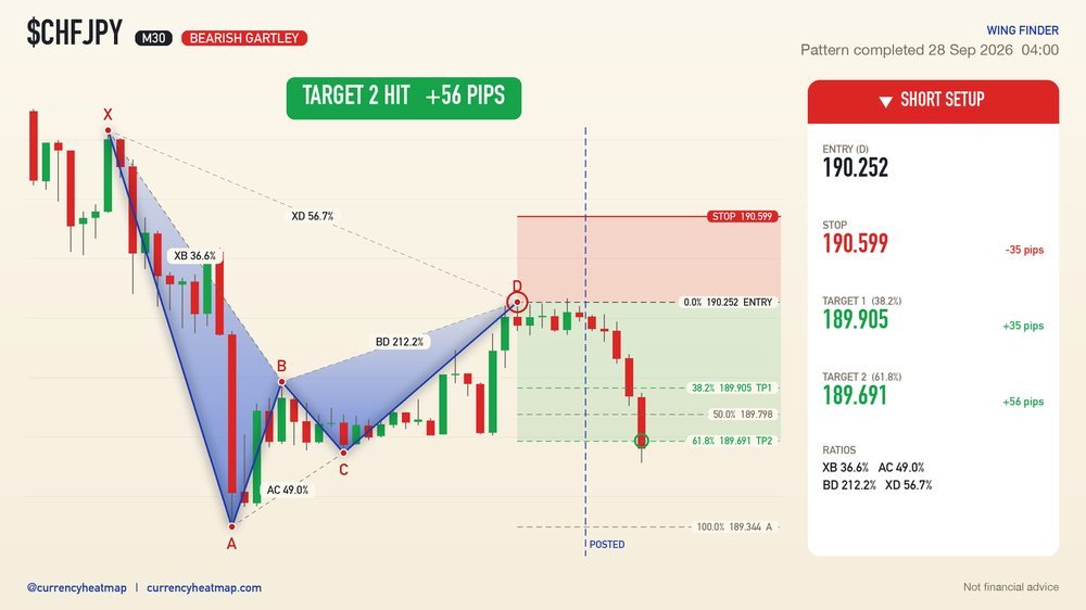 CHFJPY recorded result card
