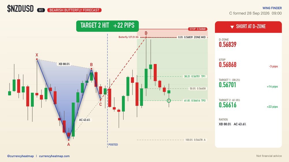 NZDUSD recorded result card