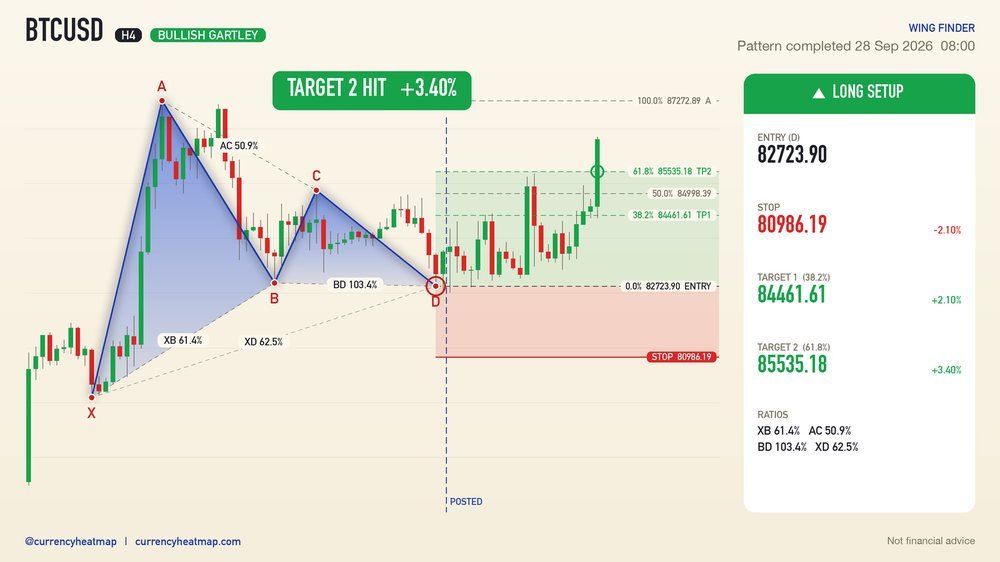 BTCUSD recorded result card