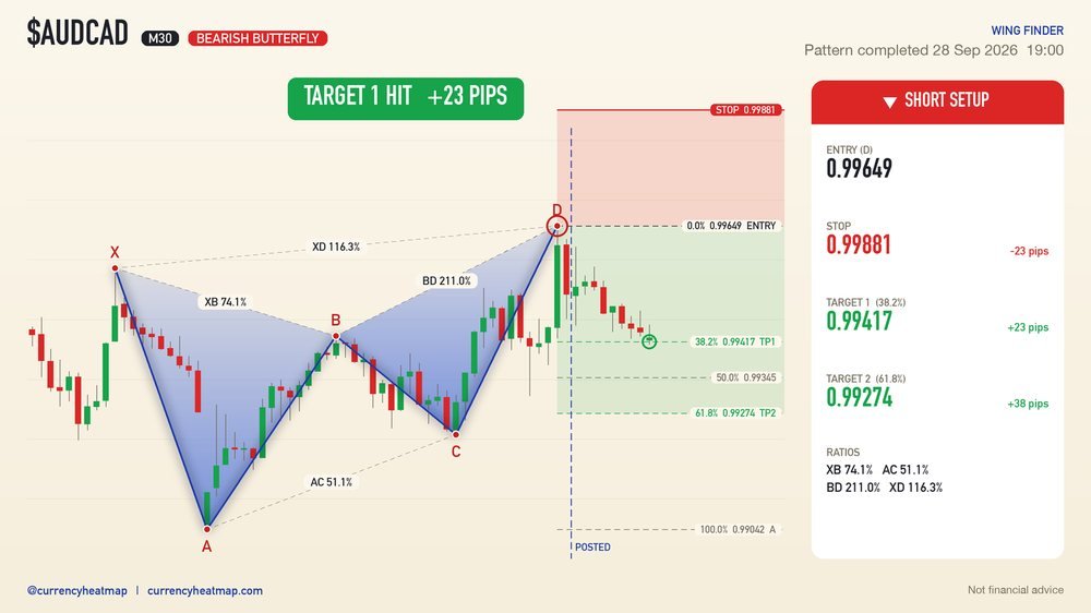 AUDCAD recorded result card