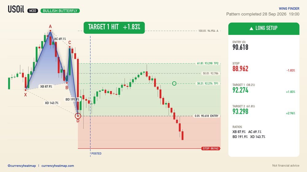 USOil recorded result card