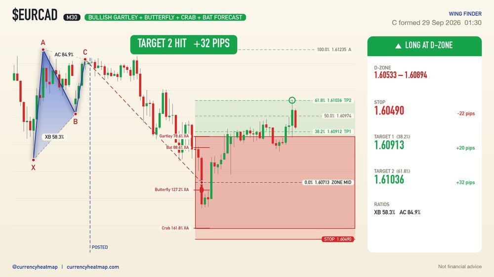 EURCAD recorded result card