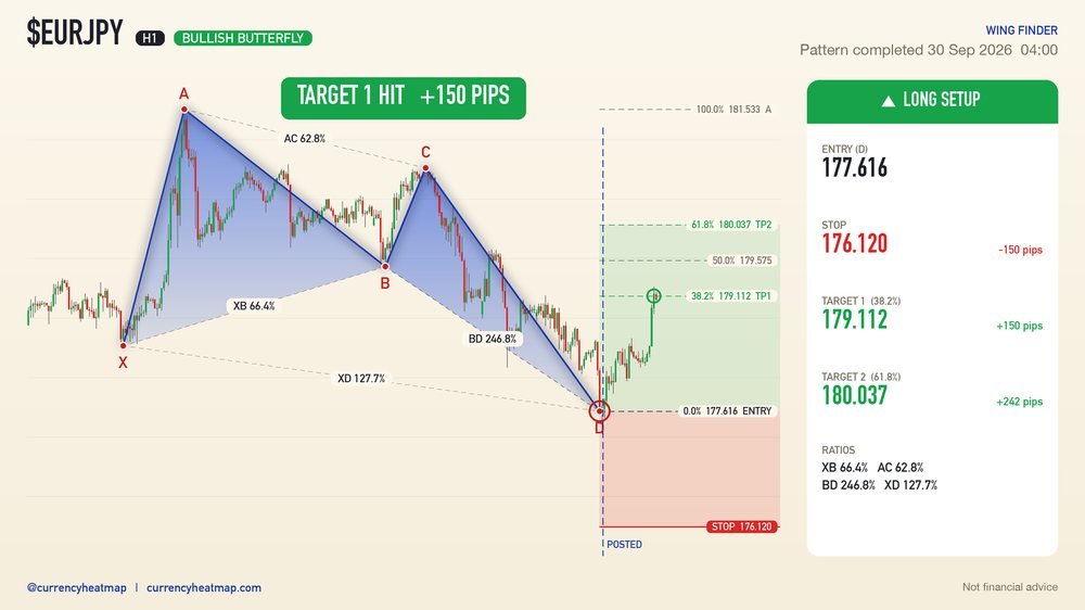 EURJPY recorded result card