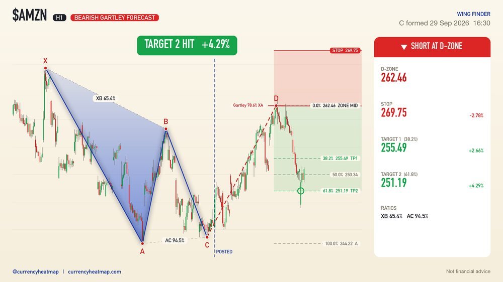 AMZN recorded result card