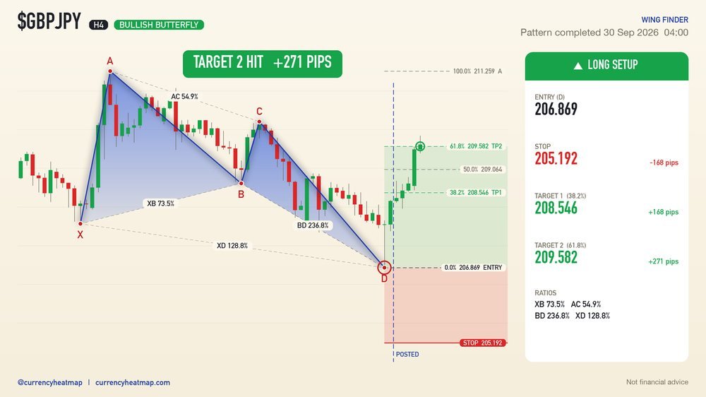 GBPJPY recorded result card
