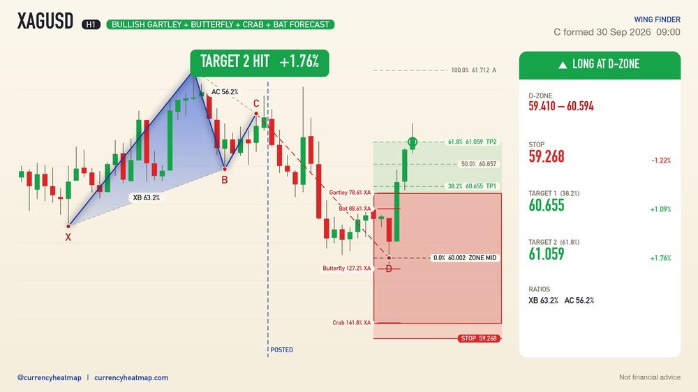 XAGUSD recorded result card