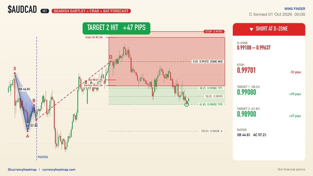 AUDCAD recorded result card