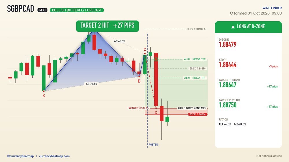 GBPCAD recorded result card