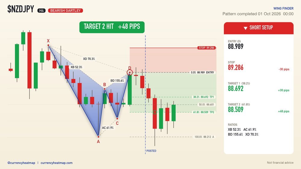 NZDJPY recorded result card