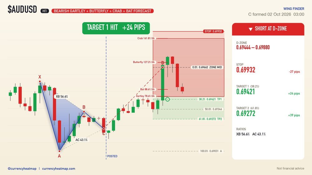 AUDUSD recorded result card