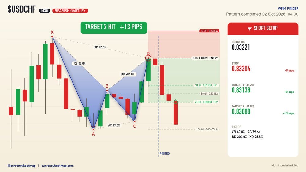 USDCHF recorded result card