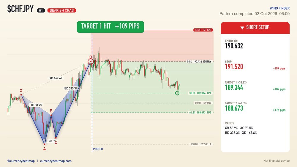 CHFJPY recorded result card