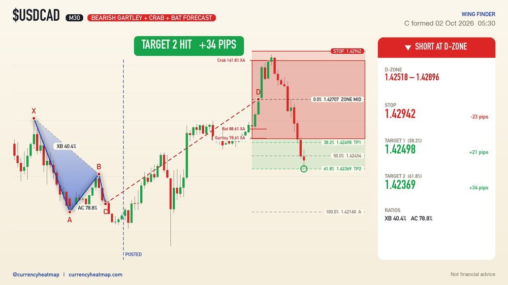 USDCAD recorded result card