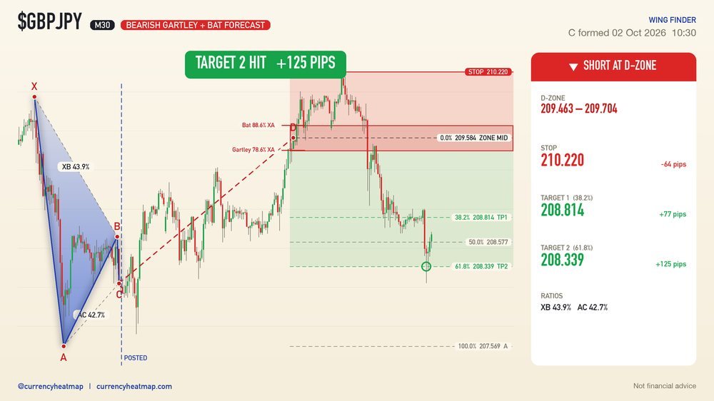 GBPJPY recorded result card