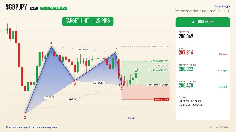 GBPJPY recorded result card