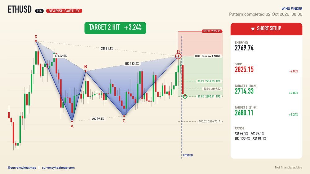 ETHUSD recorded result card