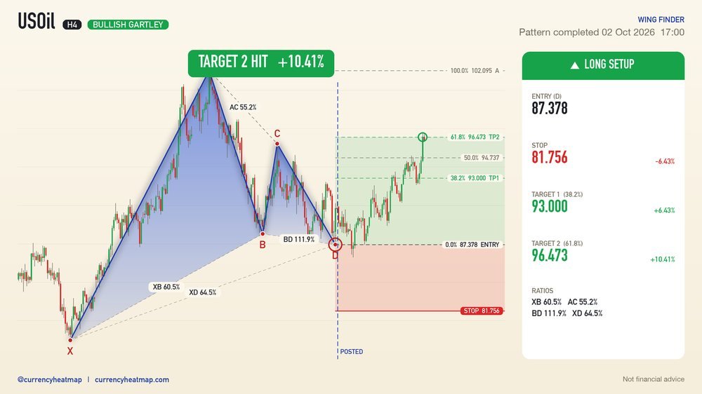 USOil recorded result card