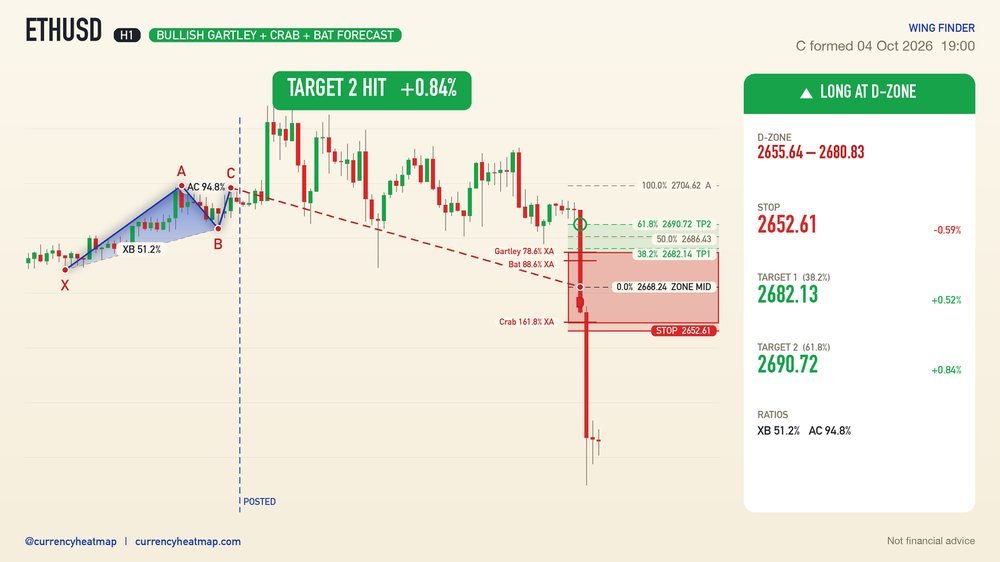 ETHUSD recorded result card