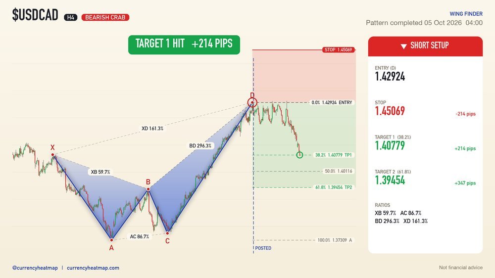 USDCAD recorded result card