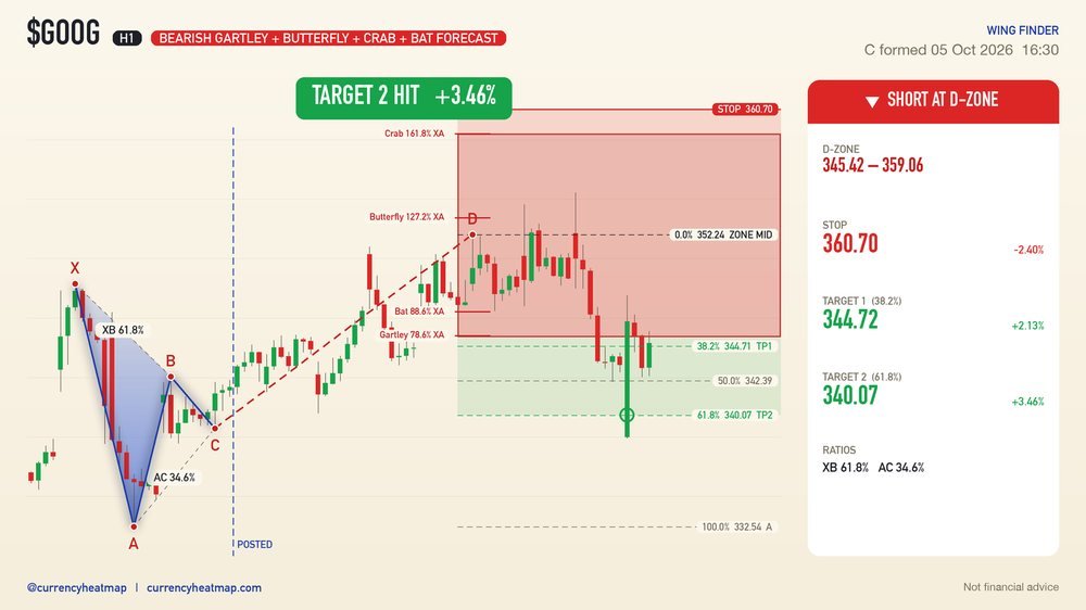 GOOG recorded result card