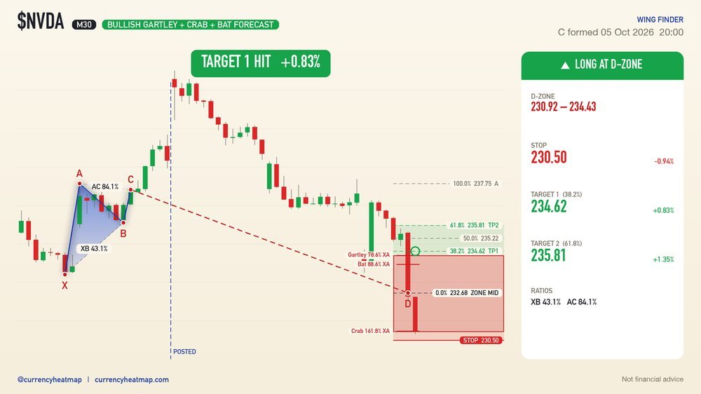NVDA recorded result card