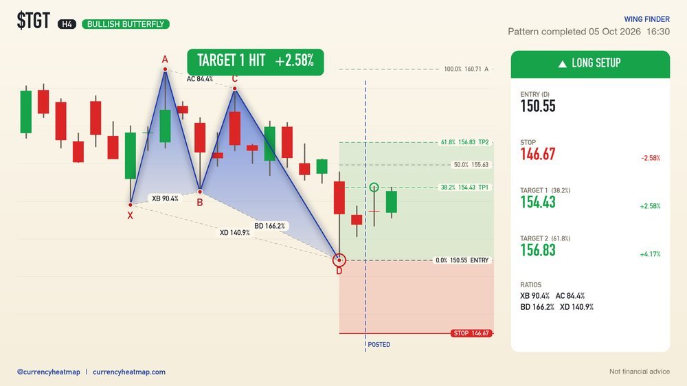 TGT recorded result card