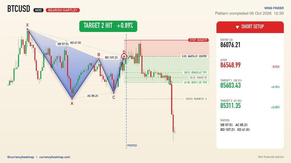 BTCUSD recorded result card
