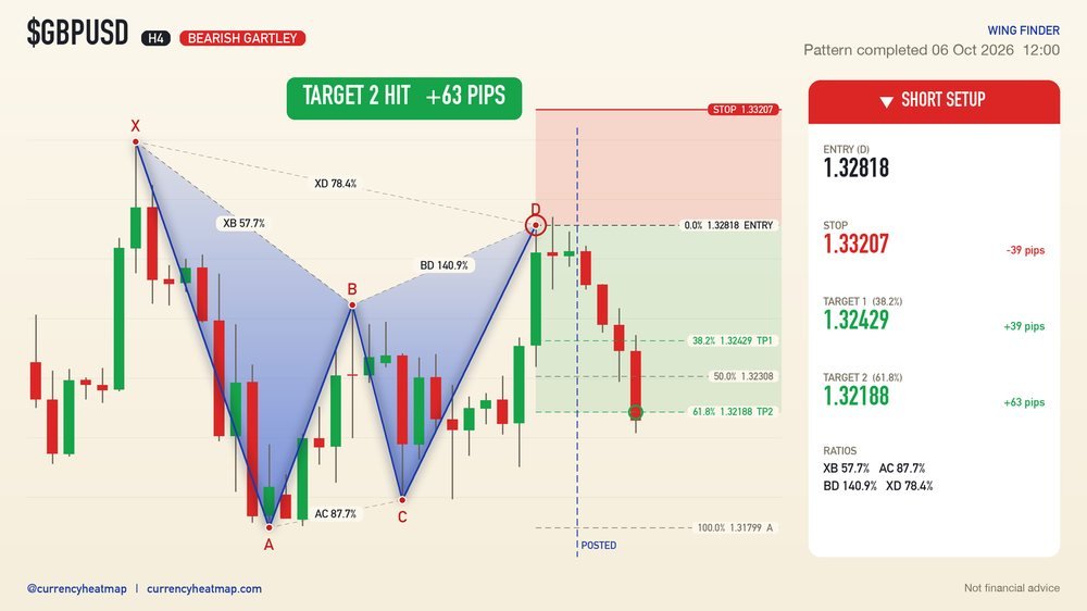 GBPUSD recorded result card