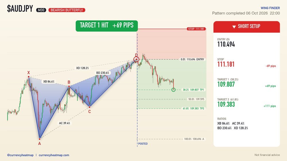 AUDJPY recorded result card