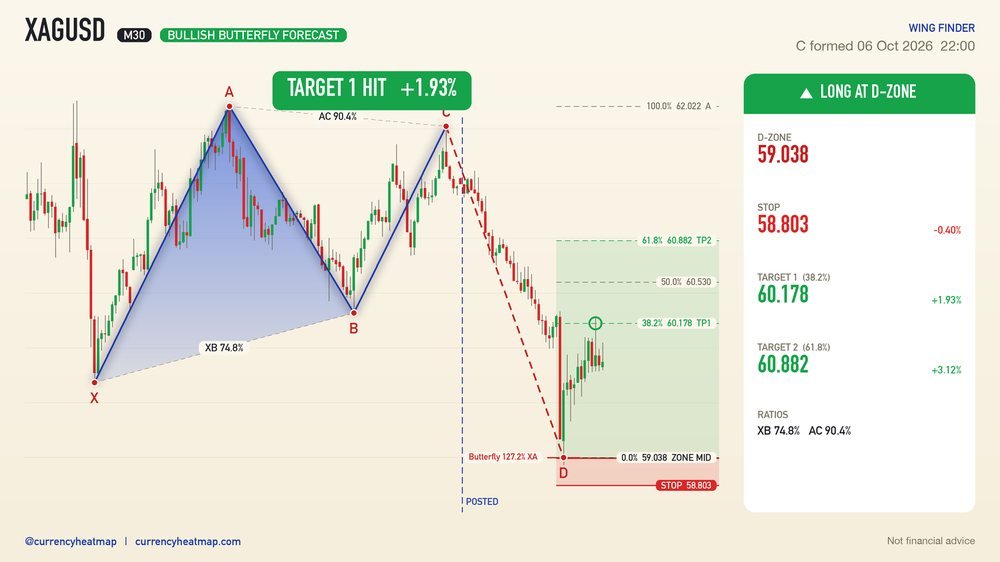XAGUSD recorded result card