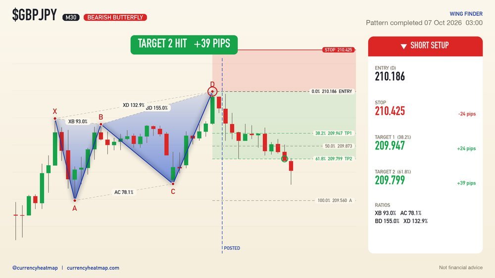 GBPJPY recorded result card