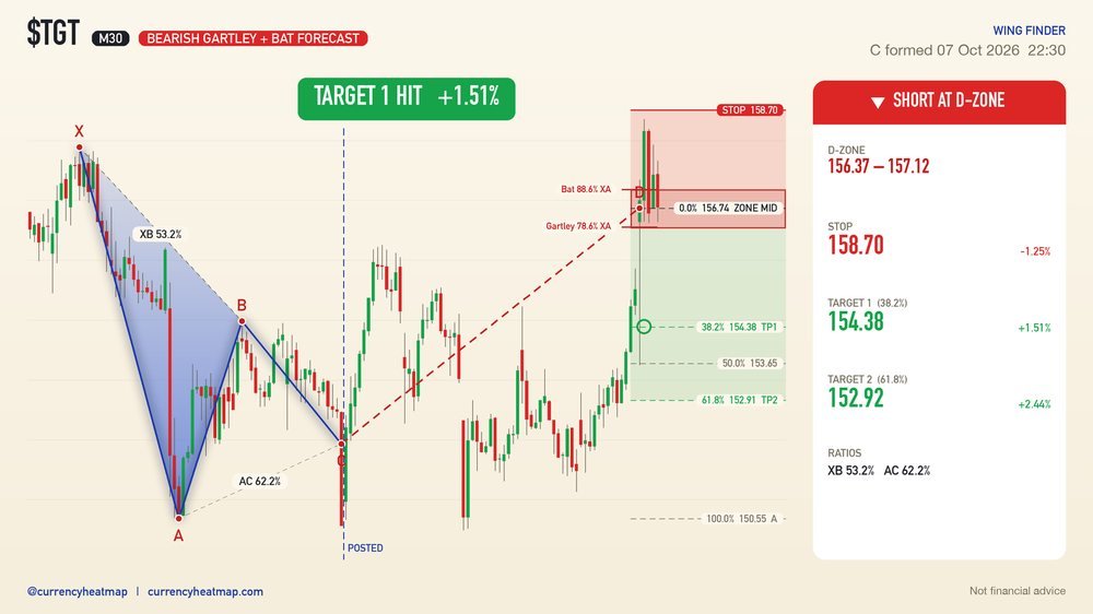 TGT recorded result card