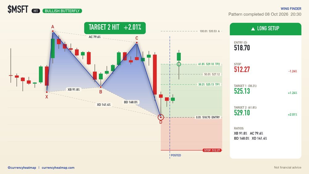 MSFT recorded result card