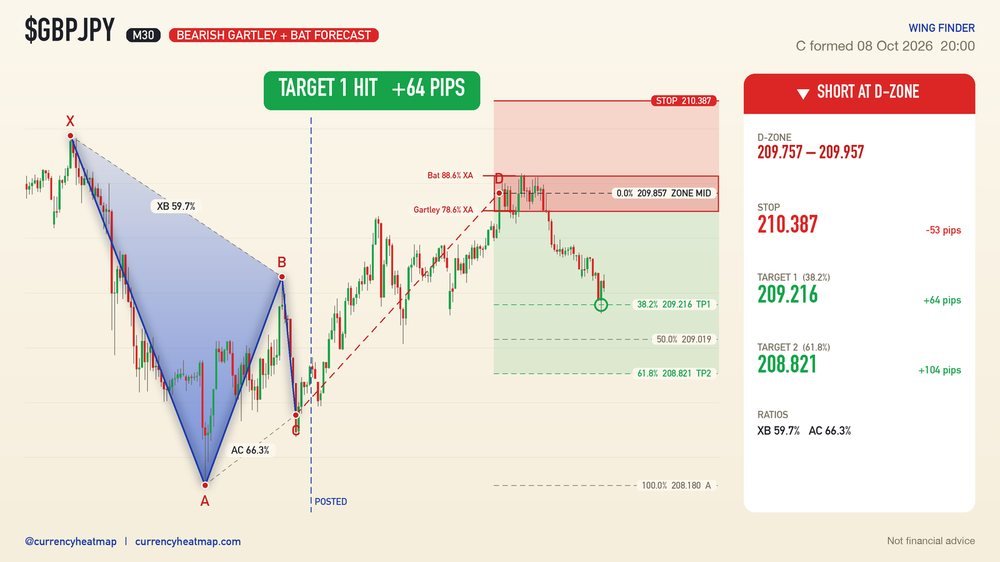 GBPJPY recorded result card